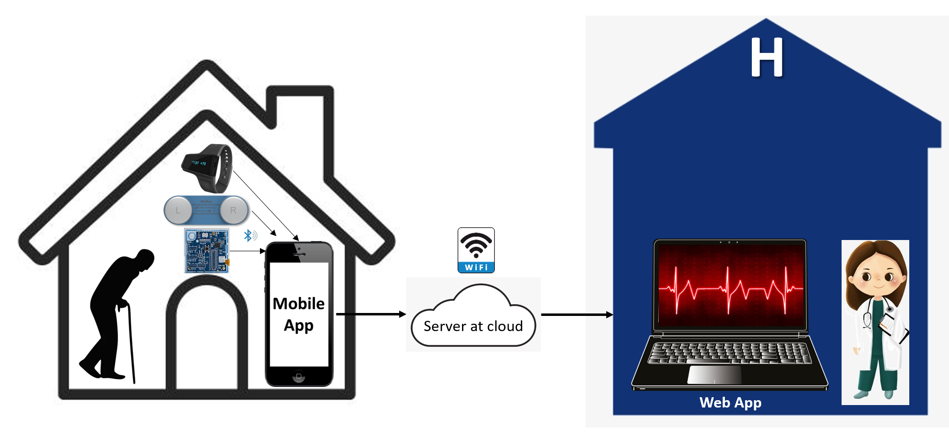 TELEMEDICINE 1